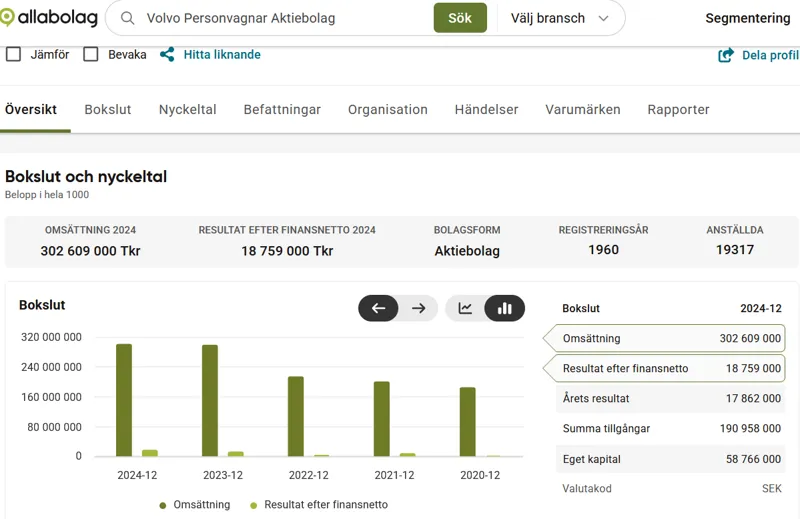 Omsättning i olika branscher